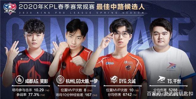 标赛首轮的